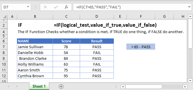 f4 function on excel for mac
